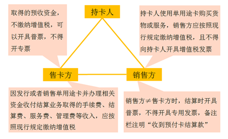 征稅范圍的具體規定