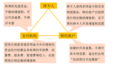 征稅范圍的具體規定