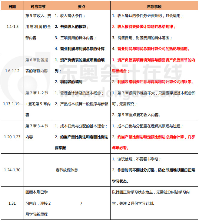 1月份初級會計實務學習計劃