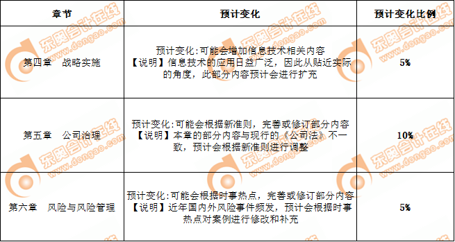 備考2020年注會，戰略這樣學習更輕松！
