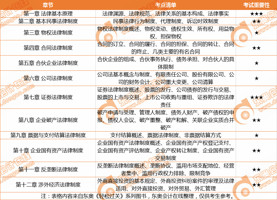 考點(diǎn)清單