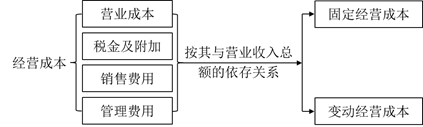 杠桿效應