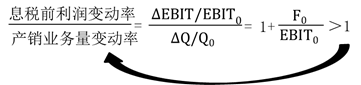杠桿效應