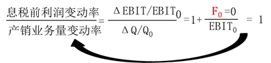 杠桿效應
