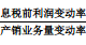 杠桿效應
