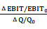 杠桿效應