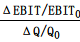 杠桿效應