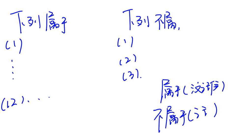 備考技巧