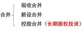企業合并的基本概念