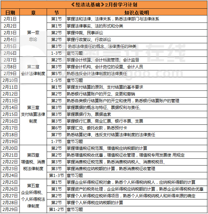 初級(jí)會(huì)計(jì)《經(jīng)濟(jì)法基礎(chǔ)》2月份學(xué)習(xí)計(jì)劃
