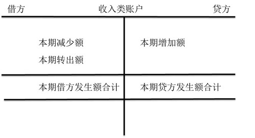 收入類賬戶的結構