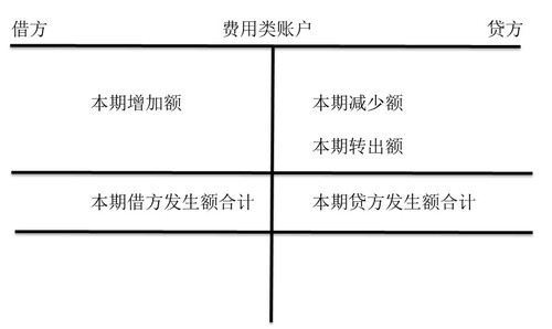 費用類賬戶的結構