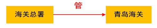 上級管轄1
