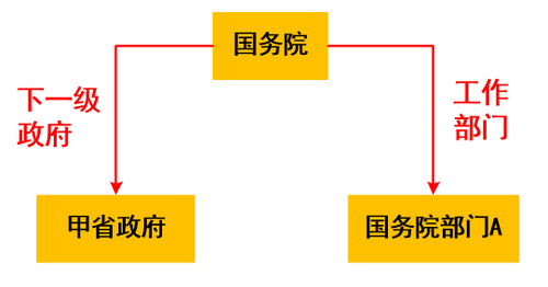 本級管轄