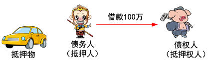 抵押權