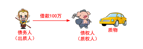 質權