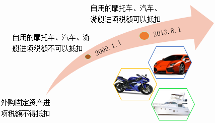 如何判斷是否抵扣過進(jìn)項(xiàng)稅額