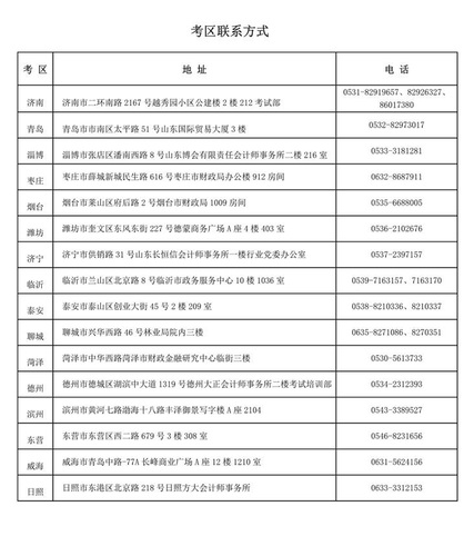 各考區(qū)聯(lián)系方式