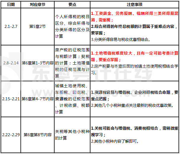 2月份學習計劃安排與建議