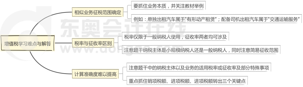 增值稅學習難點與解答