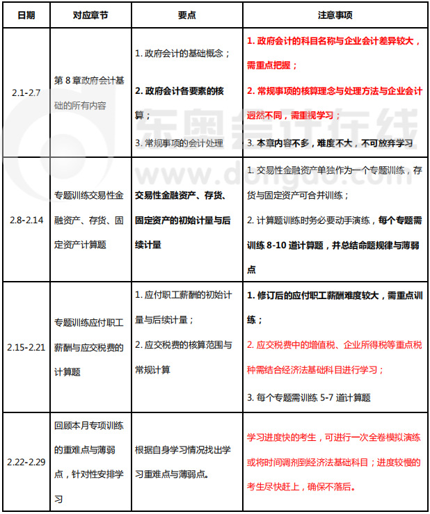 2月份初級會計實務具體備考計劃與建議