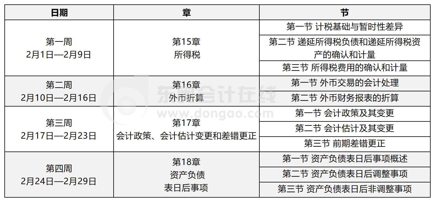 中級會計實務