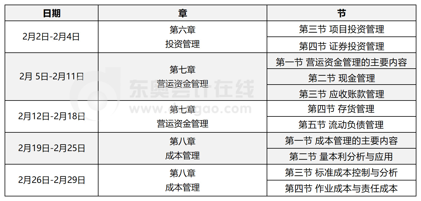 中級財務管理
