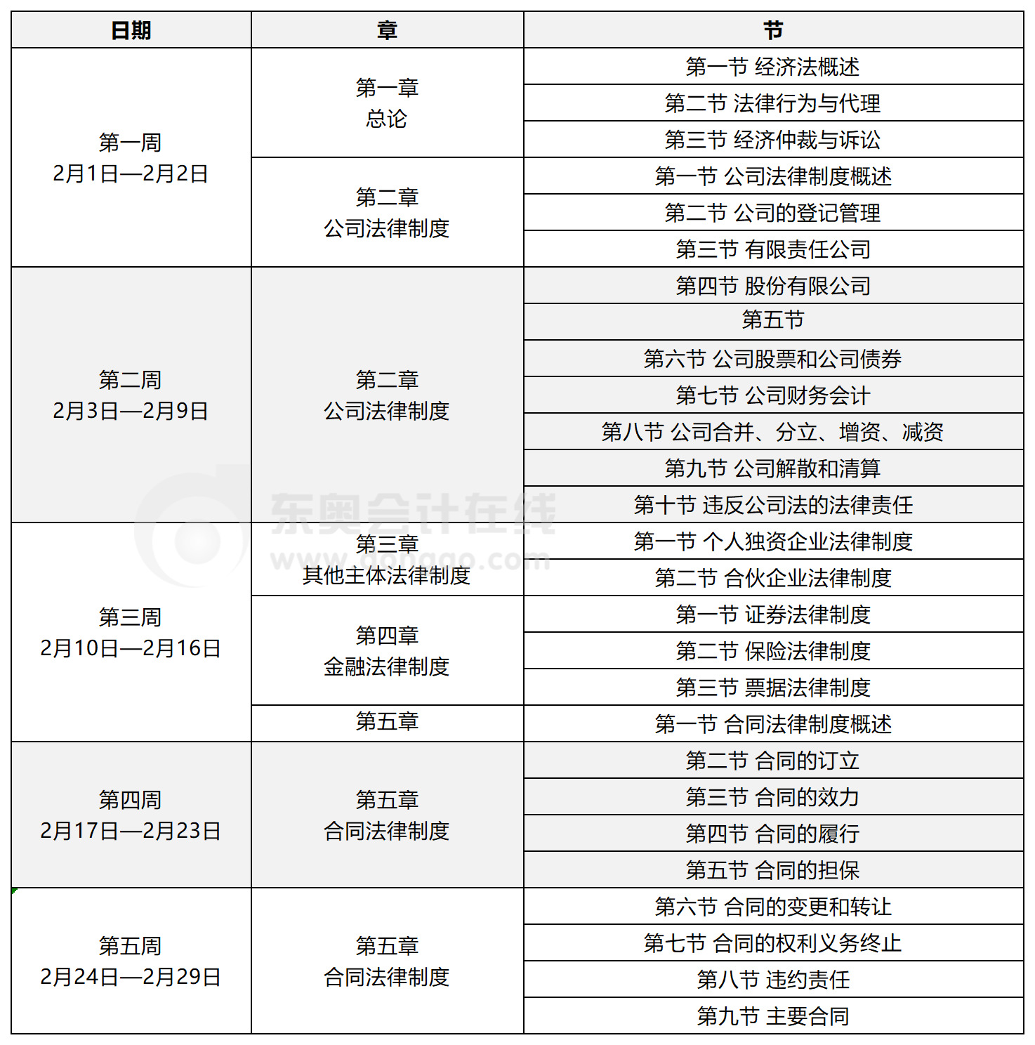 中級經濟法