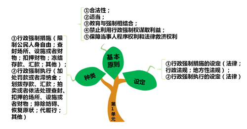 千千結