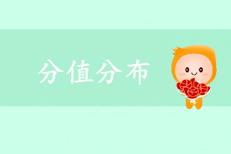 初級會計實務各章節(jié)分值是如何分布的？