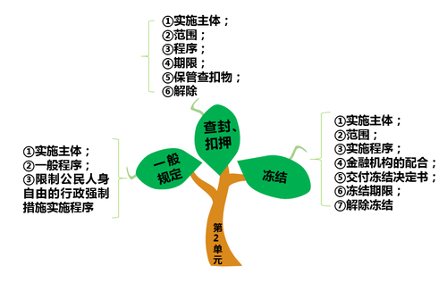 千千結