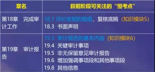 章節分析