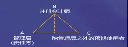 章節分析