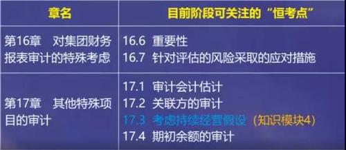 章節分析