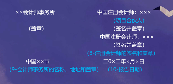 注冊會計師的簽名和蓋章、會計師事務所的名稱、地址和蓋章及報告日期