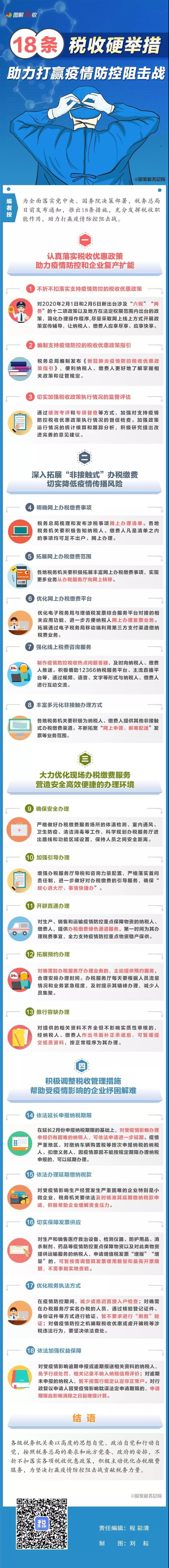 稅務師政策一圖了解：18條稅收硬舉措助力打贏疫情防控阻擊戰！