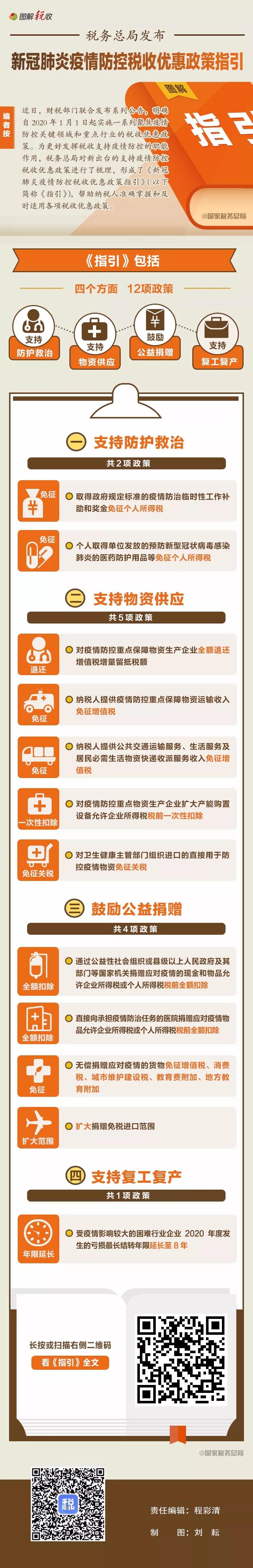 稅務師政策一圖了解：四類12項稅收優惠政策支持疫情防控！