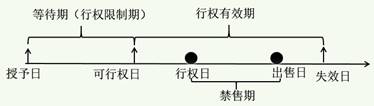 股份支付知識梳理