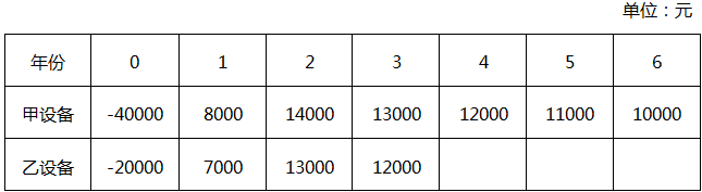 現(xiàn)金凈流量