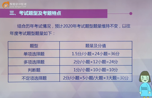 《初級會計實務》各類型題分值分布情況