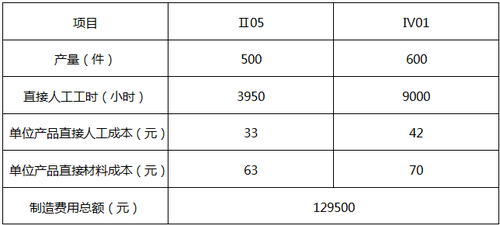 兩種產(chǎn)品相關(guān)資料 兩種產(chǎn)品相關(guān)資料