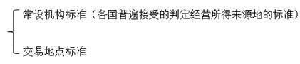 經營所得的判定標準