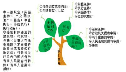 申請人民法院強制執行