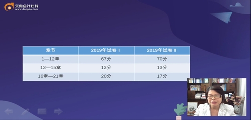 財管教材內容占分值比例
