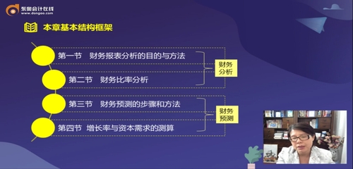 財務報表分析與預測基本框架