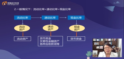 指標對比