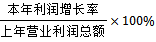 營業利潤增長率