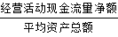 全部資產現金回收率