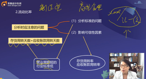 流動比率