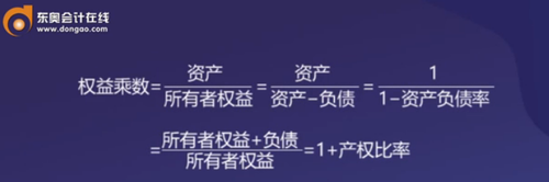 與資產負債率的關系